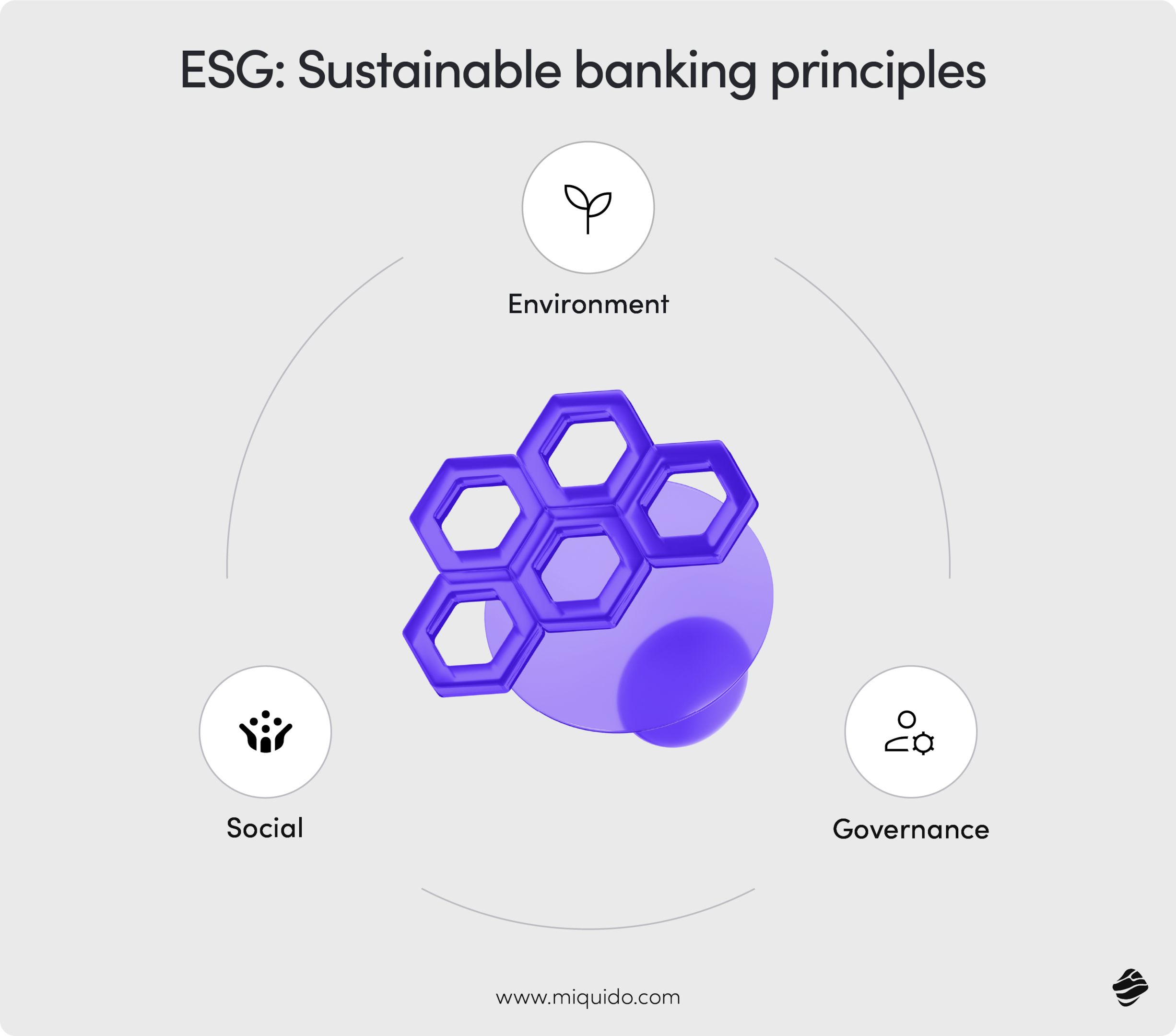 ESG: Sustainable banking principles