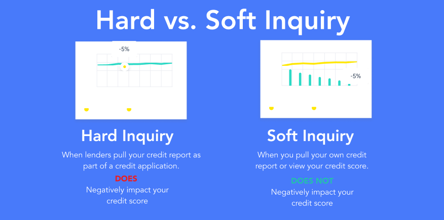 Hard vs. Soft Inquiry