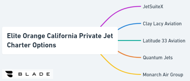 Elite Orange California Private Jet Charter Options