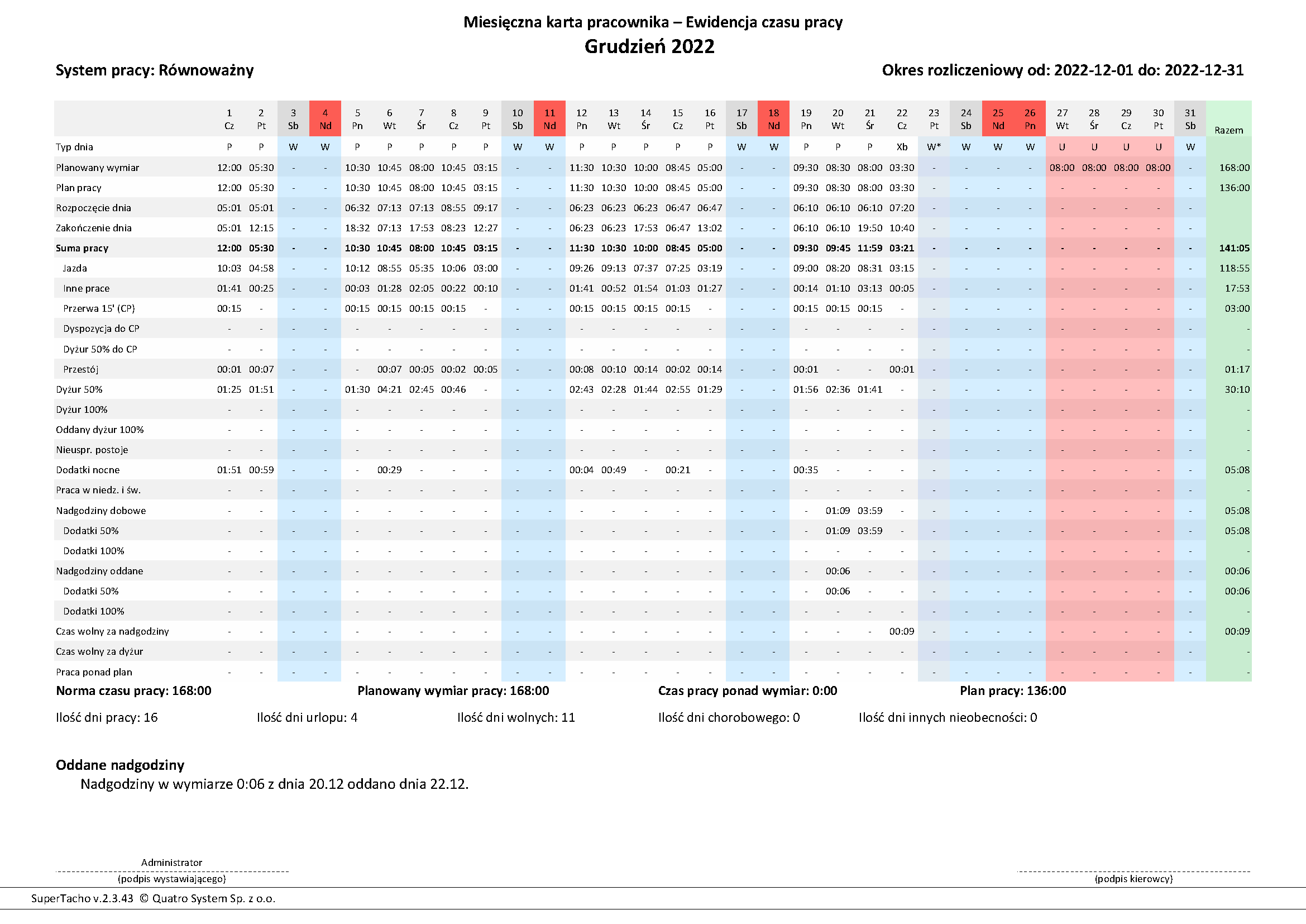 Jaki Program Płacowy Do Rozliczania Kierowców Ranking 1466