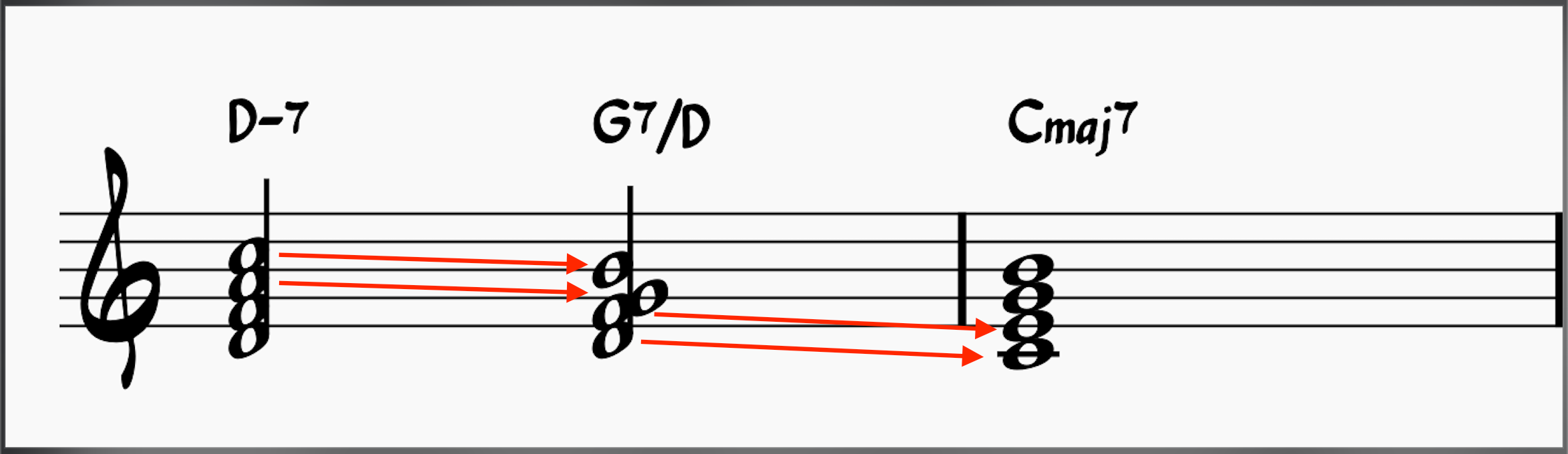 ii-V-I progression using chord inversions