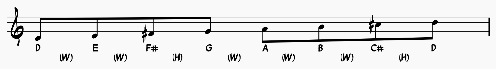 D Major Scale notated with whole steps and half steps