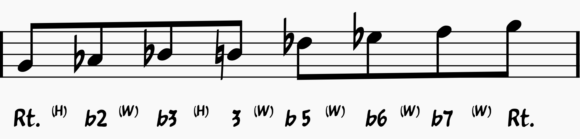 G Altered Scale with chord tones and steps