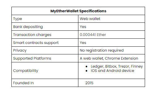 iOS- och Android-enheter stöds