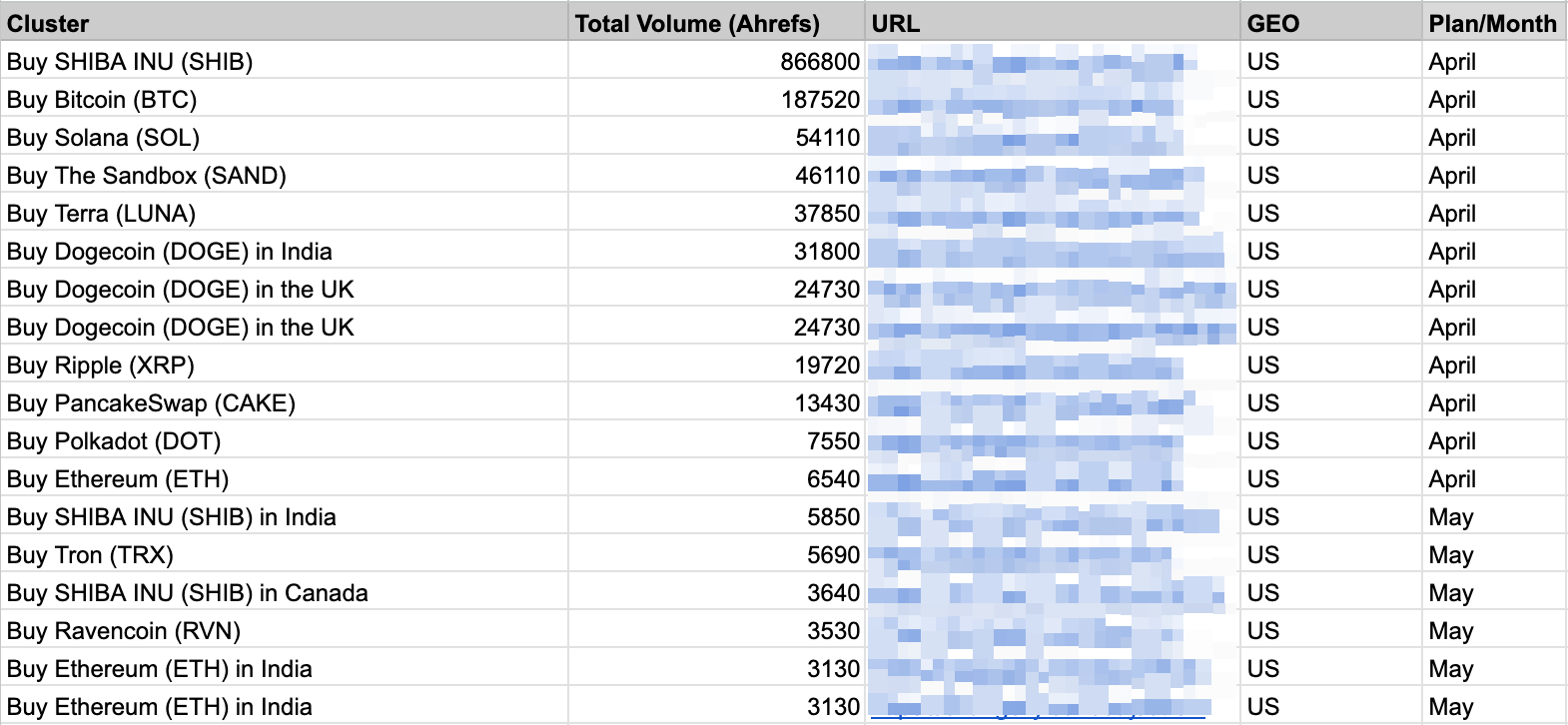 Content optimization plan example