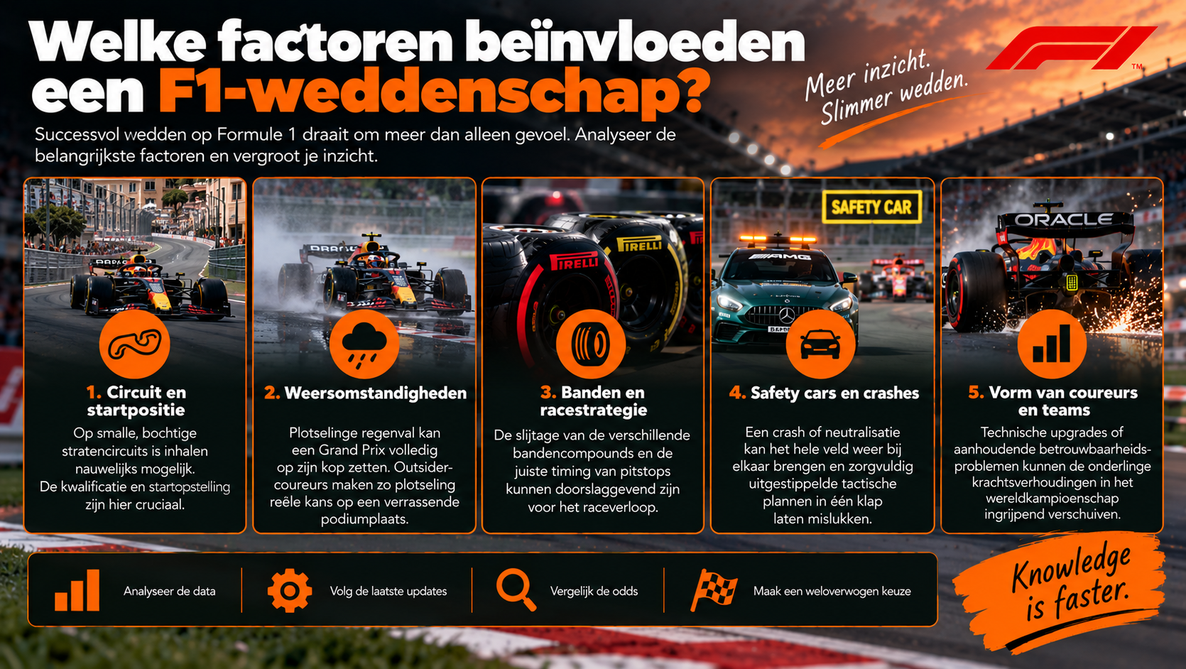 Factoren die een F1-weddenschap beïnvloeden, zoals circuit, weer, banden, safety cars en vorm.