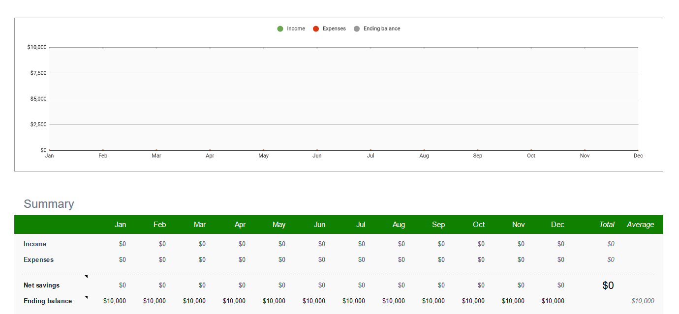 A screenshot of an annual business budget template for Google Sheets.