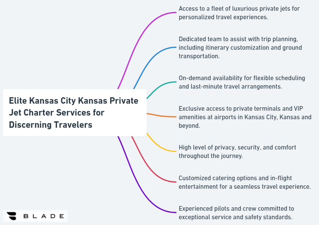 Elite Kansas City Kansas Private Jet Charter Services for Discerning Travelers