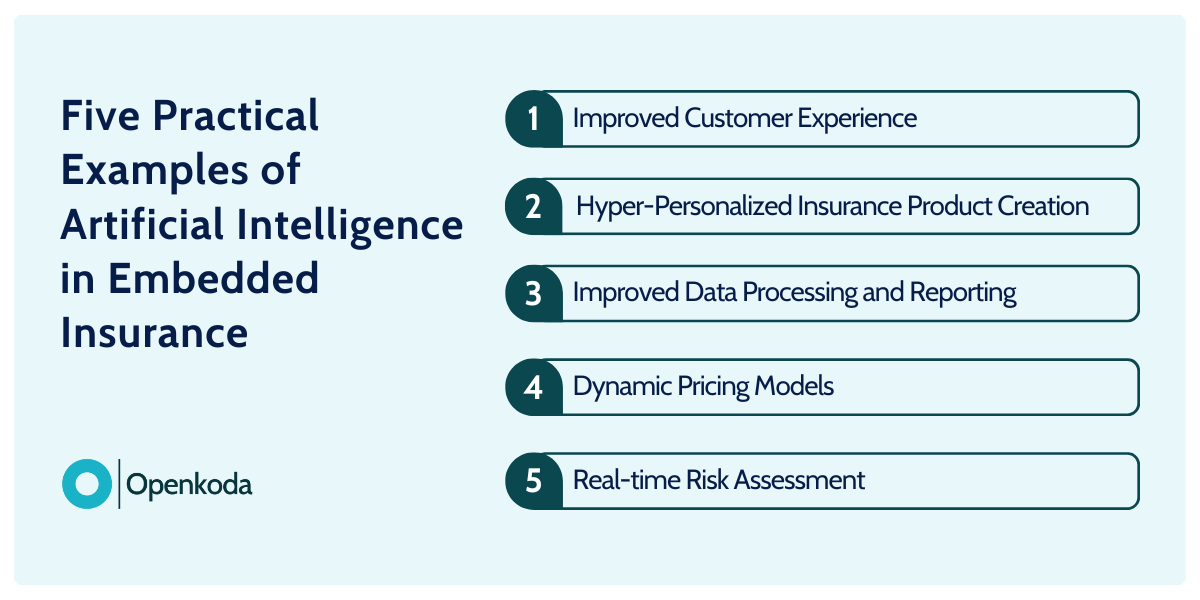 embedded insurance with artificial intelligence examples