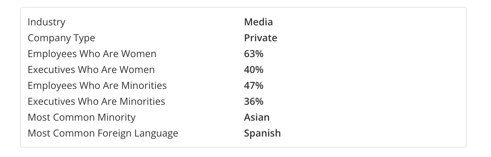 Stats shown by Refinery29