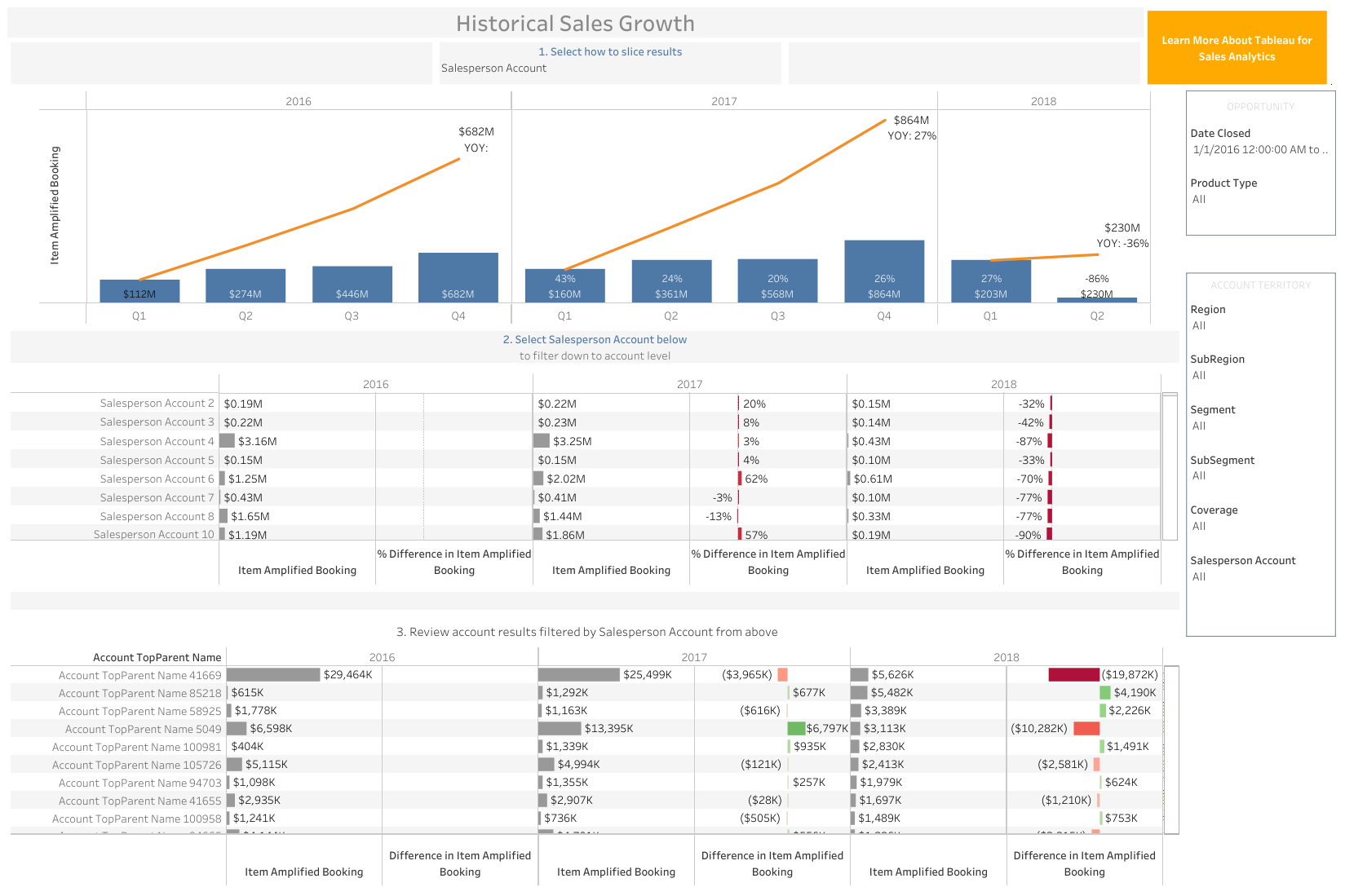 Sales KPI Examples: Sales Team Performance and Growth
