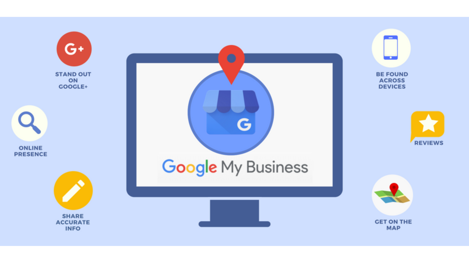 Local SEO for Real Estate