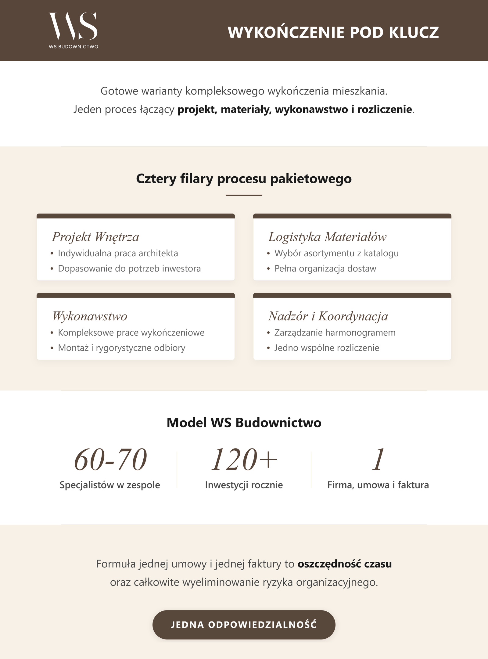 Czym są pakiety wykończeniowe Warszawa i na czym polega wykończenie pod klucz
