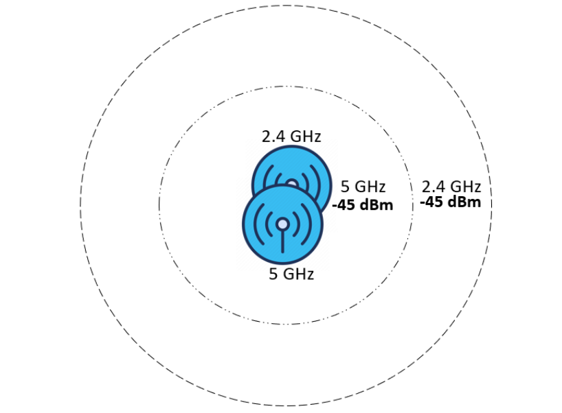 2.4 GHz vs 5 GHz Transmitters