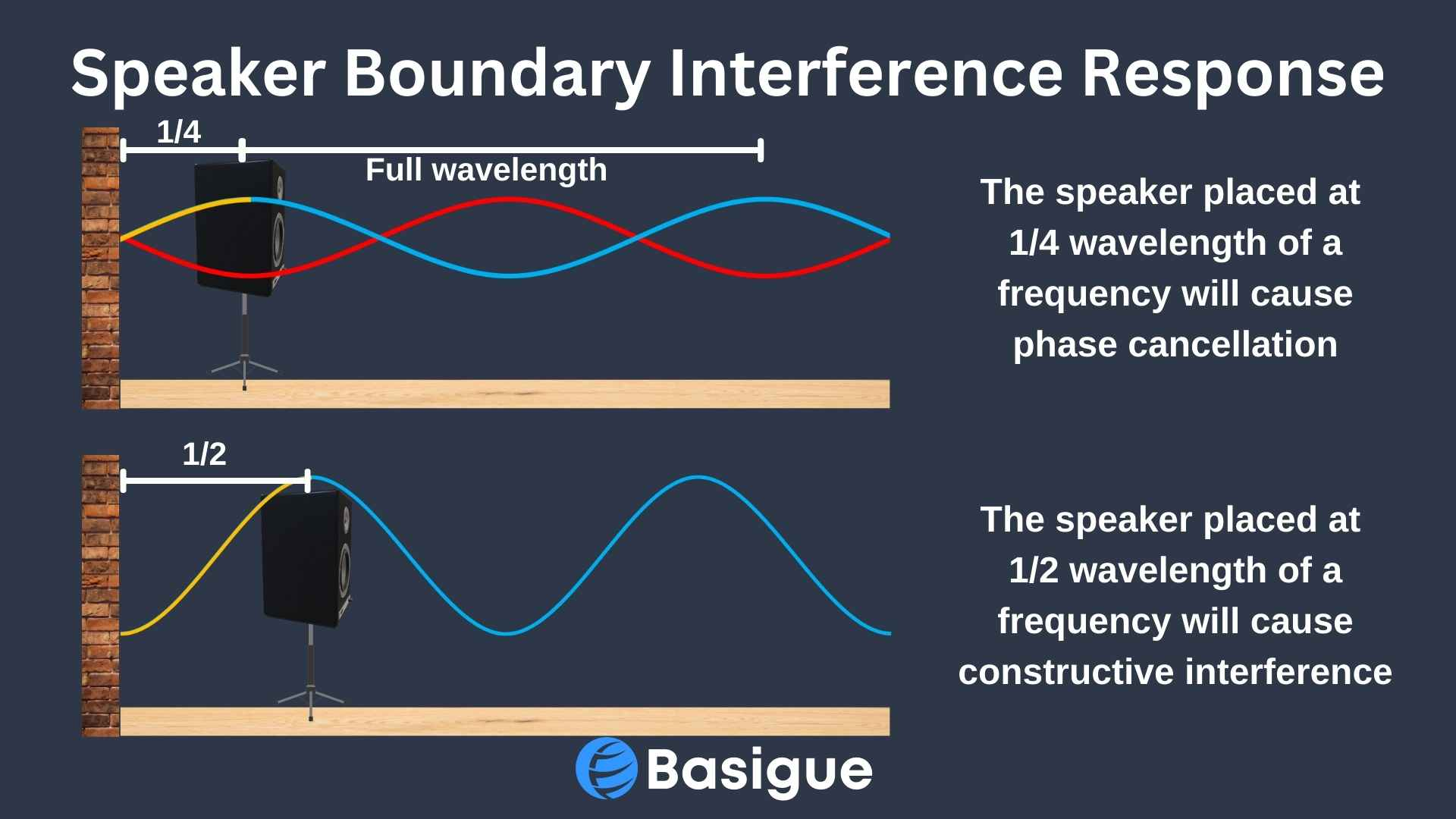Speaker Boundary Interference Response