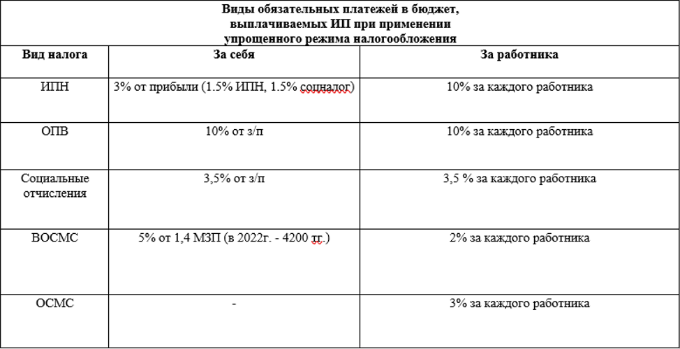 Блог Prosklad