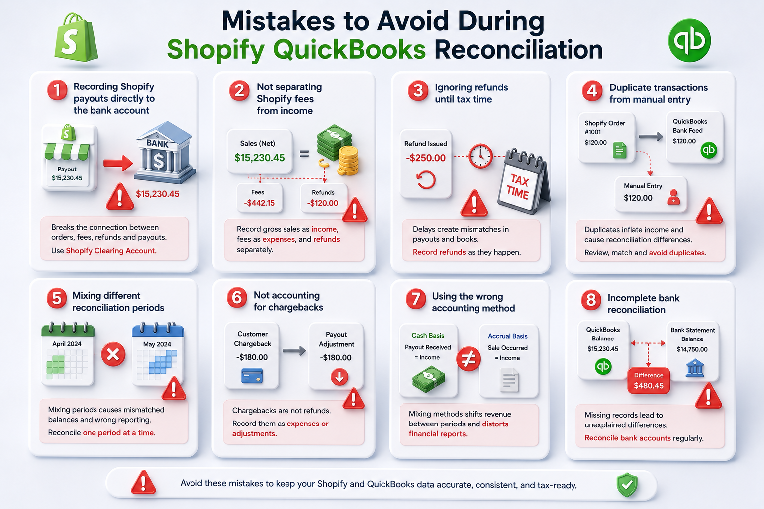 how to reconcile Shopify in QuickBooks