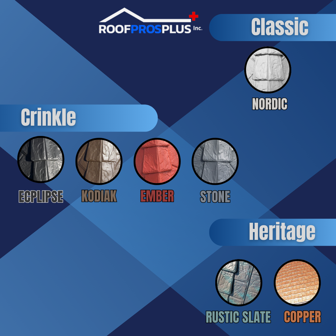 Blue geometric background with "Roof Pros Plus" logo at the top of the graphic. Three roofing styles are pictured: Classic (Nordic), Crinkle (Eclipse, Kodiak, Ember, Stone), Heritage (Rustic Slate, Copper).