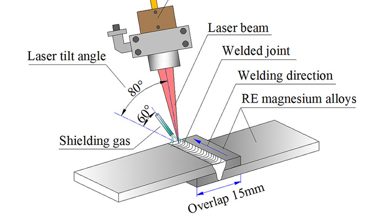 Diagramma schematico della saldatura laser