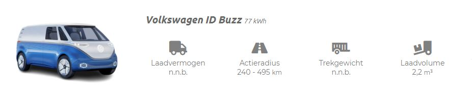 Volkswagen ID Buzz elektrische personenauto