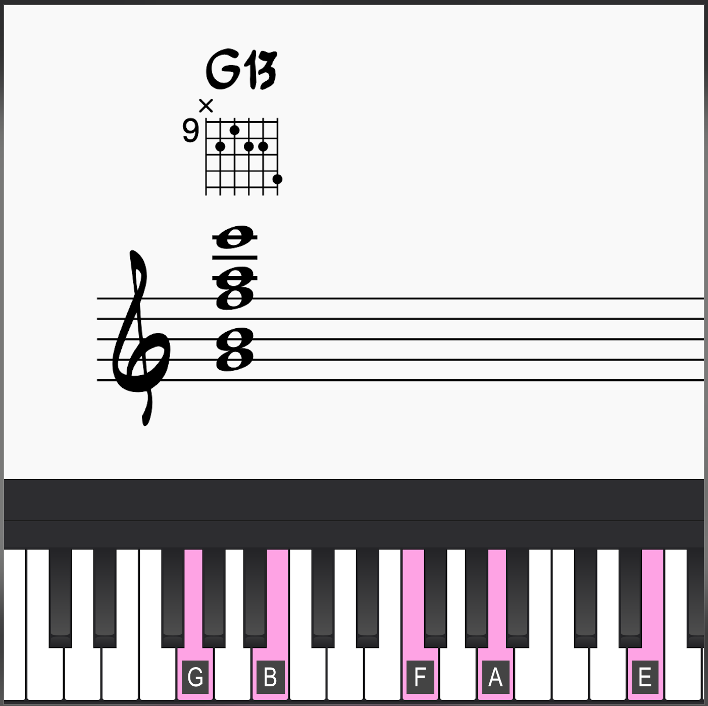 G13th blues chord on piano and guitar