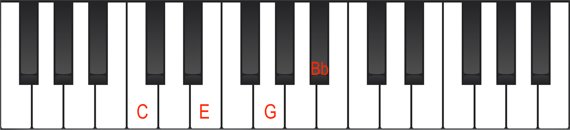 Close Root Position C7 Voicing on Piano