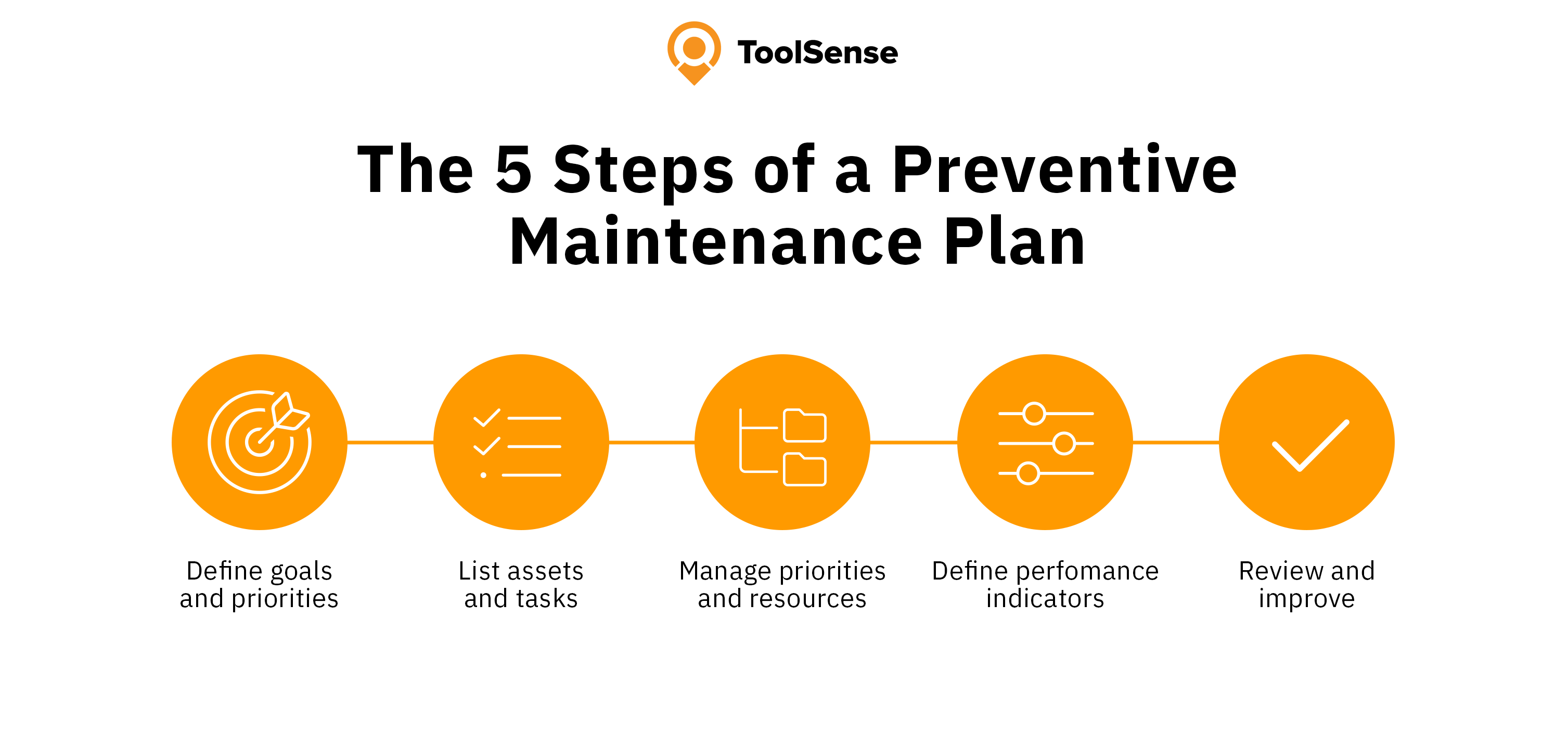 Preventive Maintenance Programme