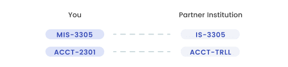 Source: DegreeSight Example of Articulation between Current Institution and Partner Institution