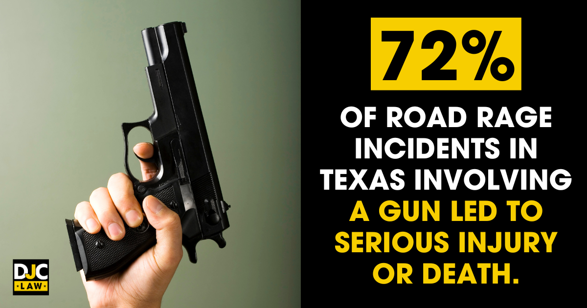 Visual representation indicating that 72% of road rage incidents in Texas are associated with gun involvement, raising safety concerns.