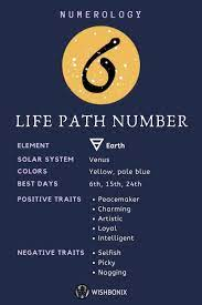 Numerology – Find Your Life Path Number | Numerology life path, Life path  number, Numerology chart