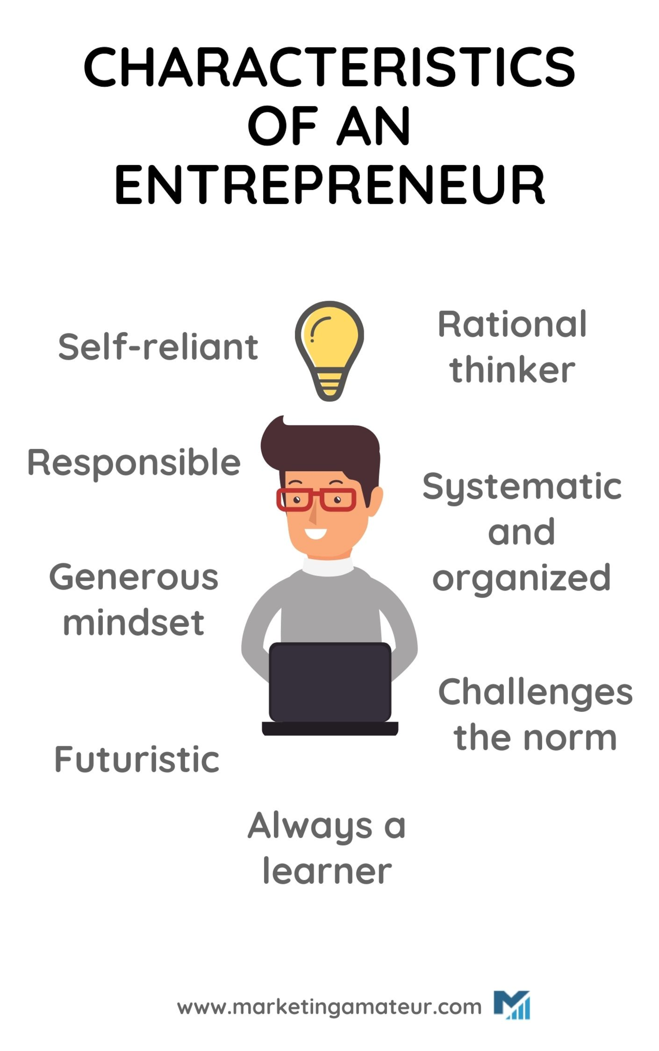 Characteristics of a entrepreneur