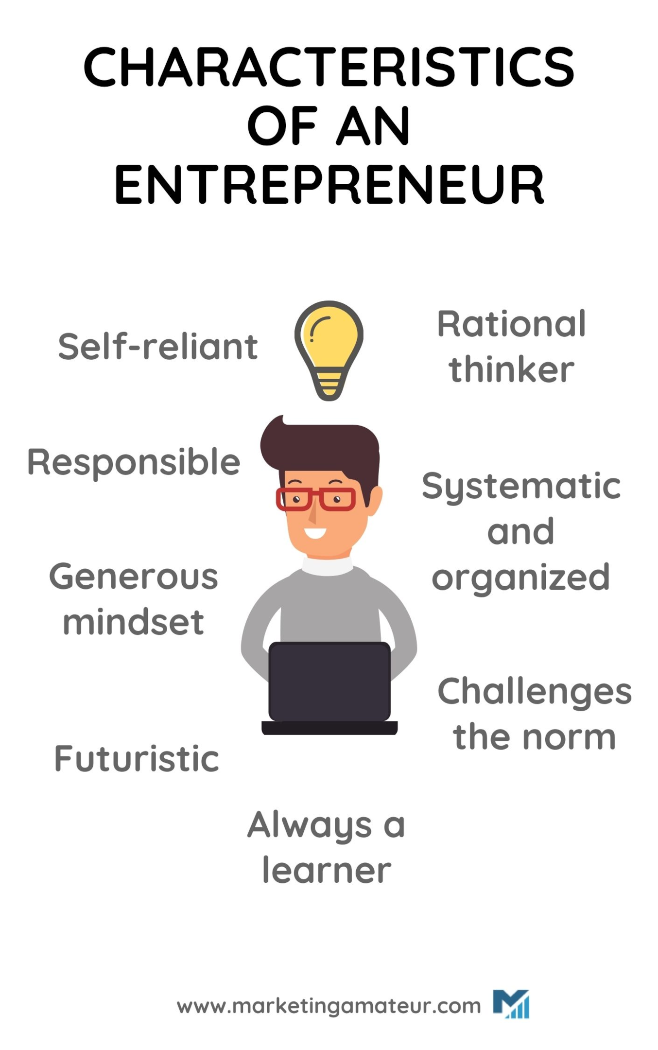 Entrepreneurial Mindset Powerful Traits Of A Successful Entrepreneur