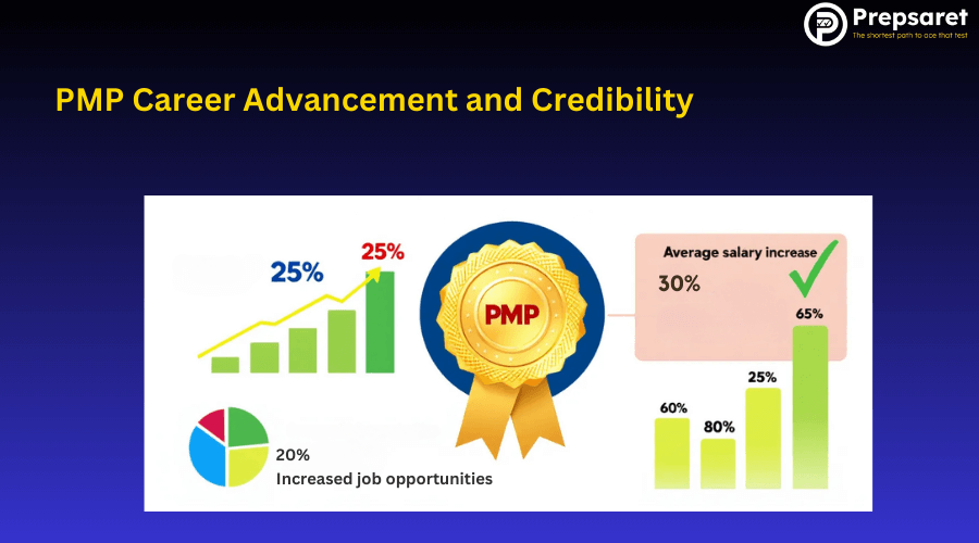 An image illustrating career advancement and credibility gained through PMP certification.