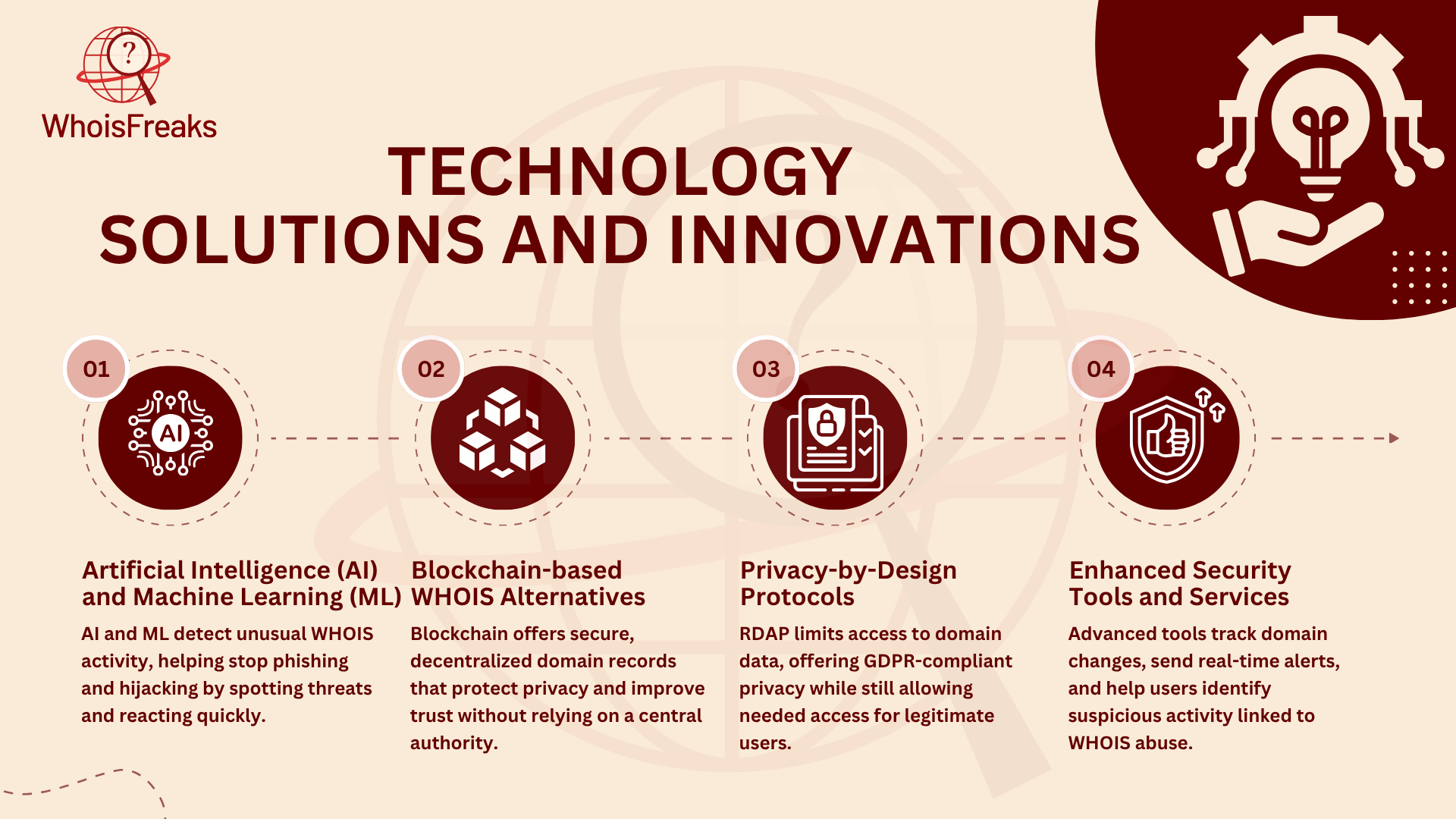 Technology Solutions and Innovations