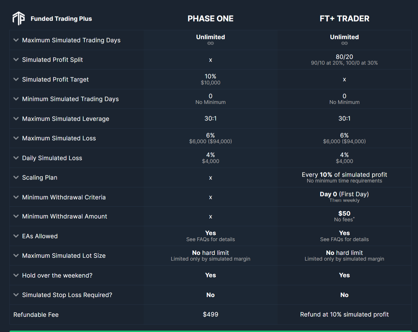 Funded Trading Plus one step challenge