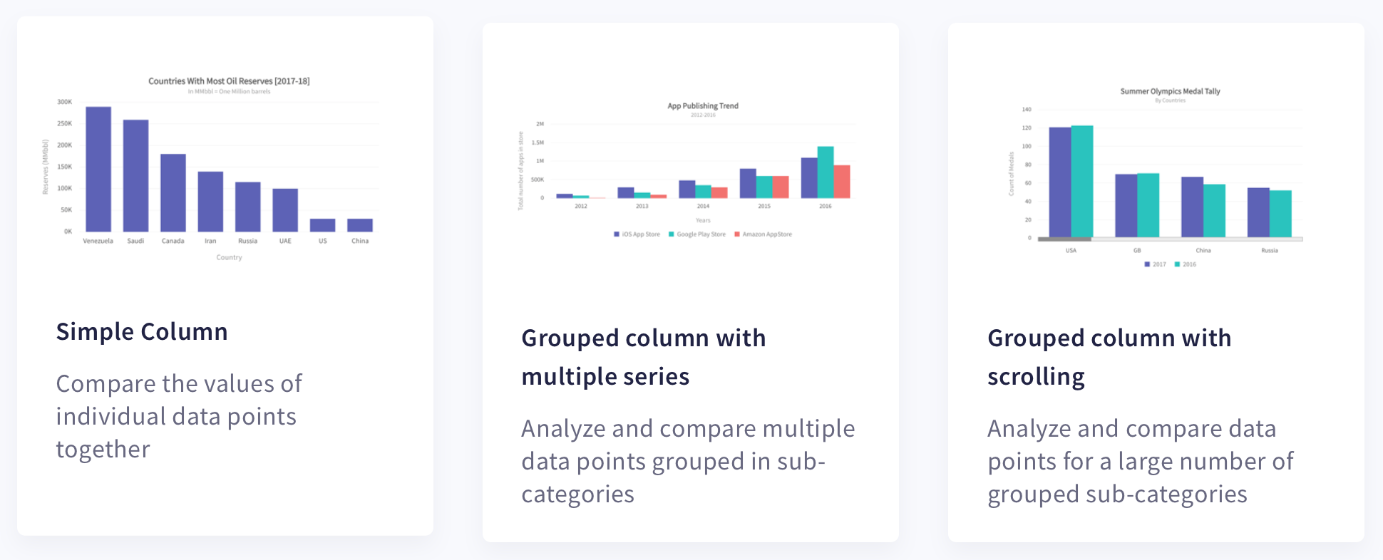 Various examples of a bar chart for illustrating technical indicators 