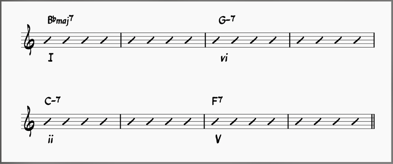 After de-reharmonizing the bridge of Rhythm Changes, we're back to the I-vi-ii-V progression used in the A section