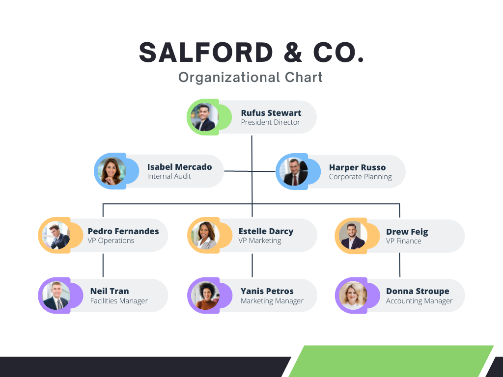 organizational chart templates