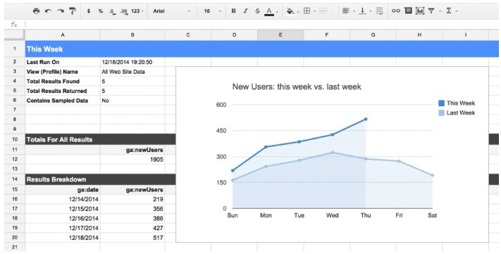 Google Analytics Add-on