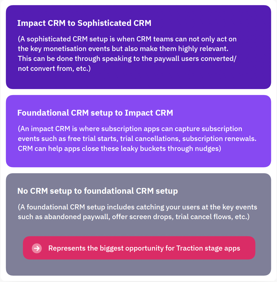 CRM layers for subscription apps