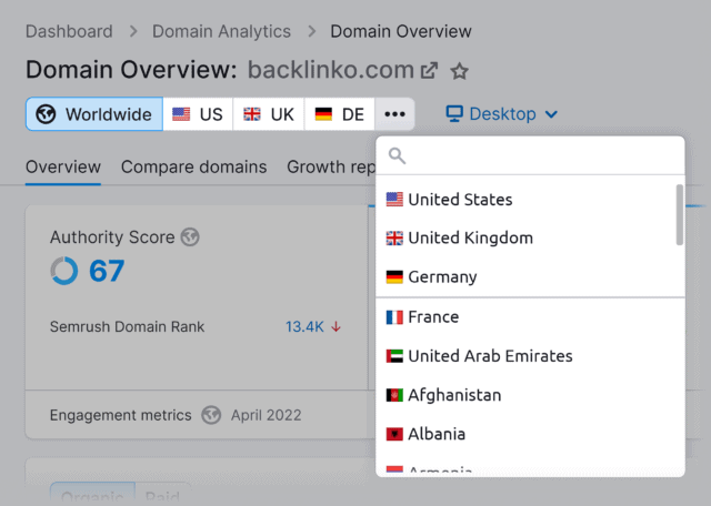 semrush domain overview country