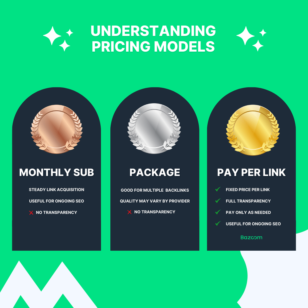 Understanding pricing models link building