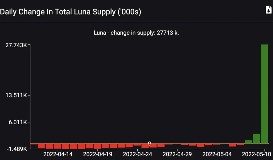 Is Luna a Scam?
