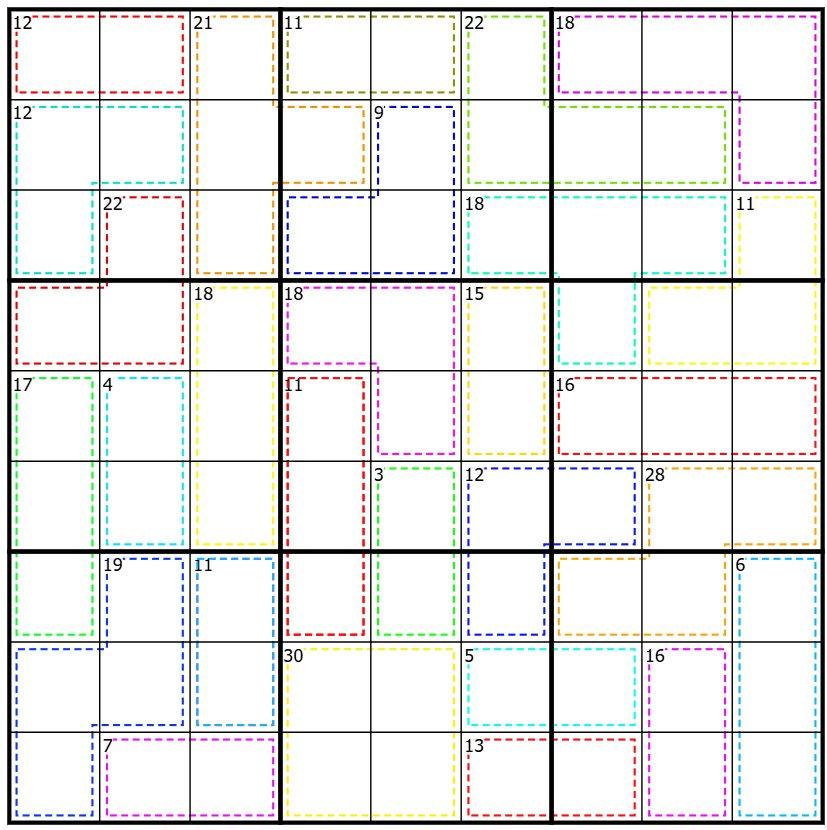 An empty Killer Sudoku grid with 28 dotted cages and their sums