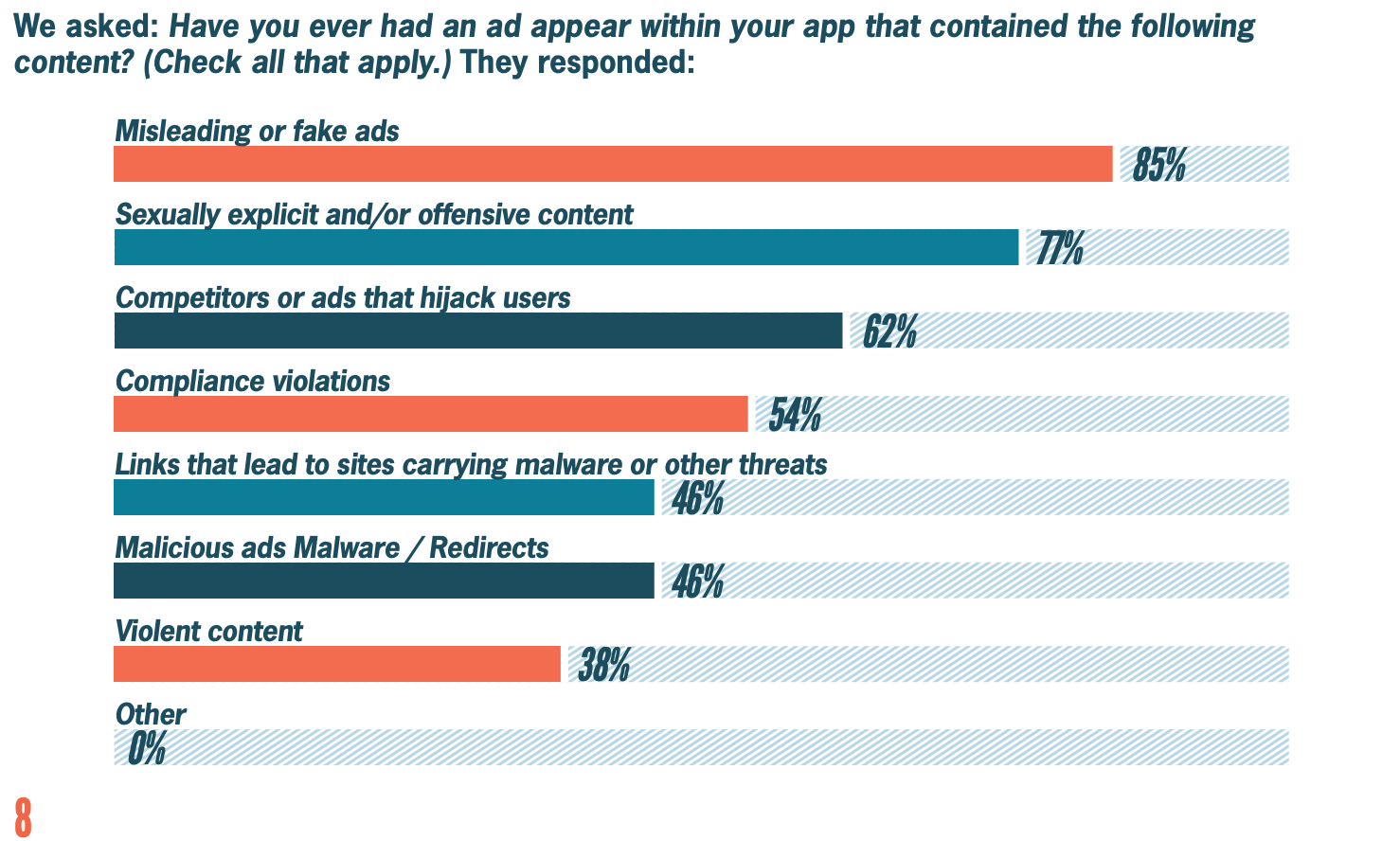 balance-in-app-ad-revenue-with-ad-quality