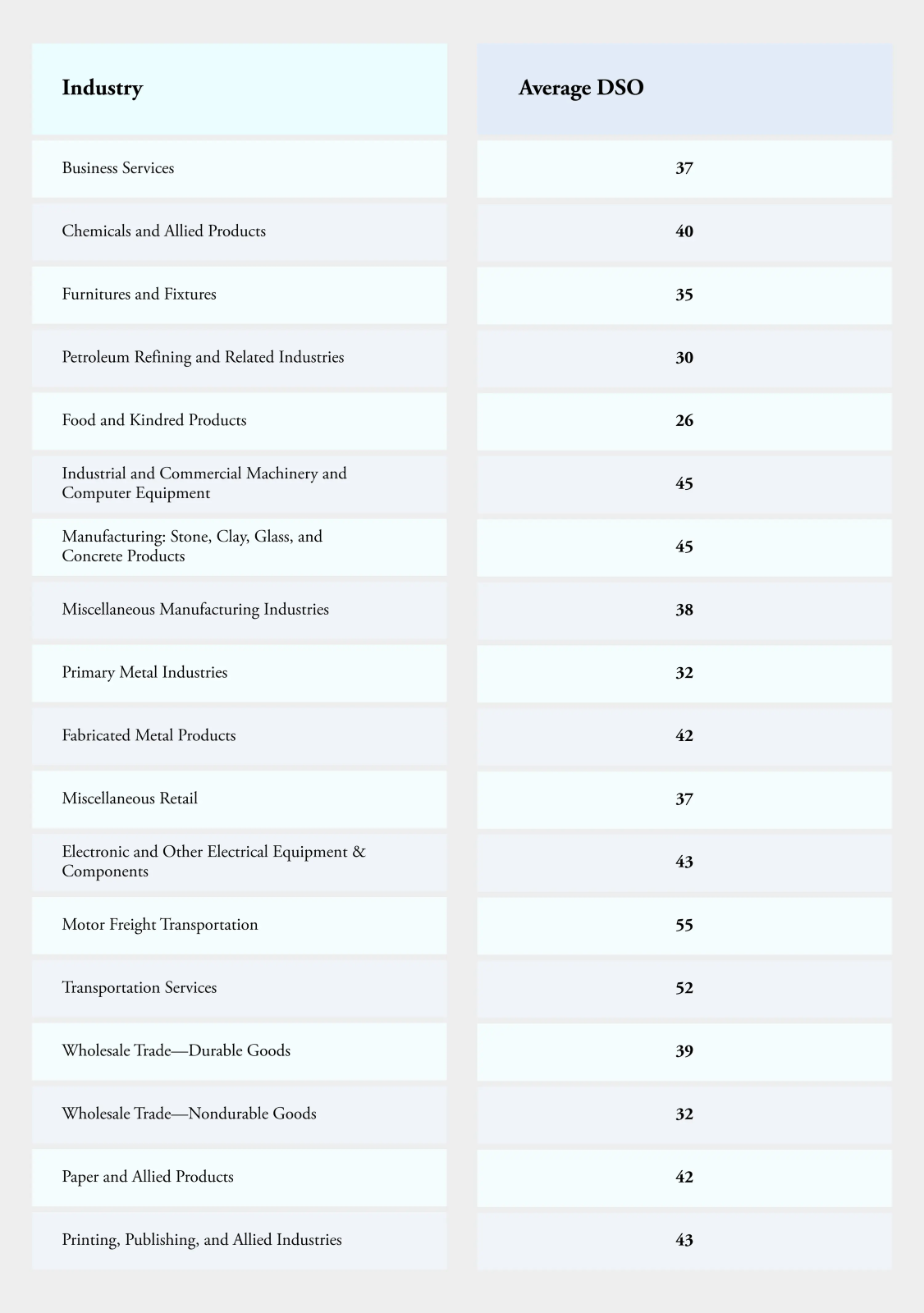 Accounts Receivable Process Flow Chart Guide