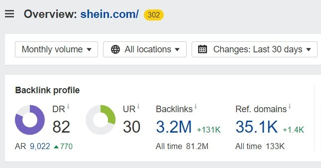 Análisis de backlinks realizado por Ahrefs