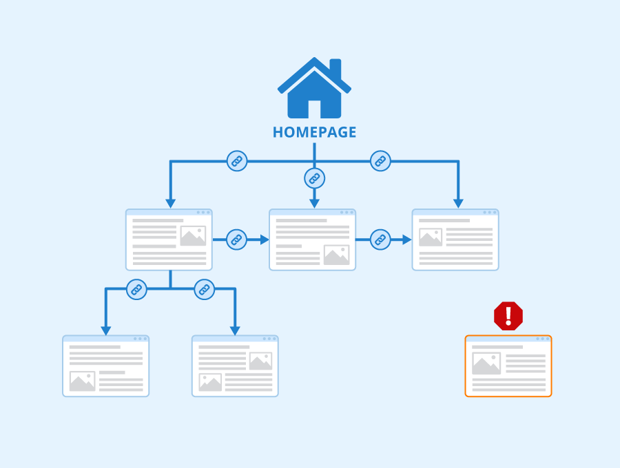 Avoid Orphan Pages