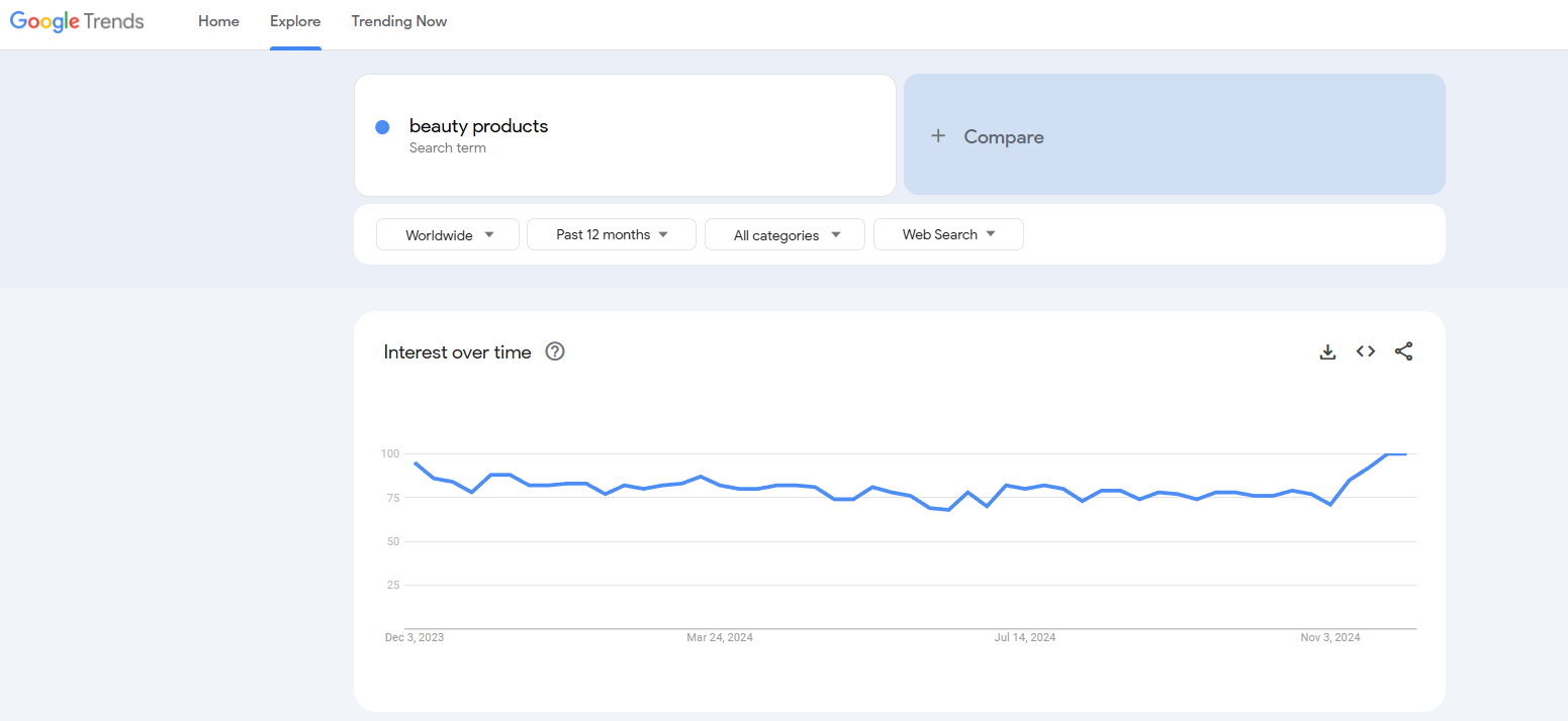 beauty products google trends