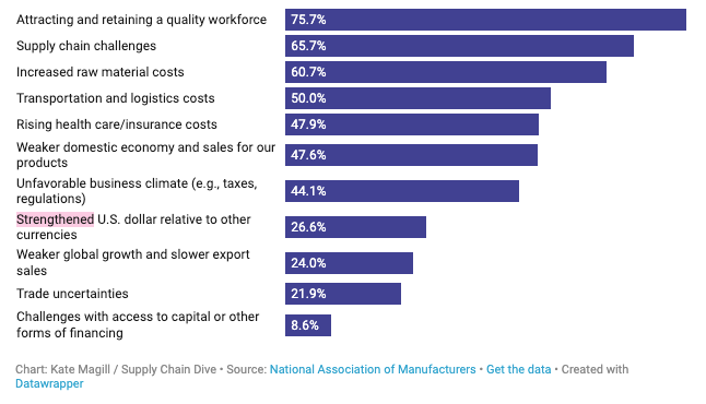 Source: National Association of Manufacturers (attached link)